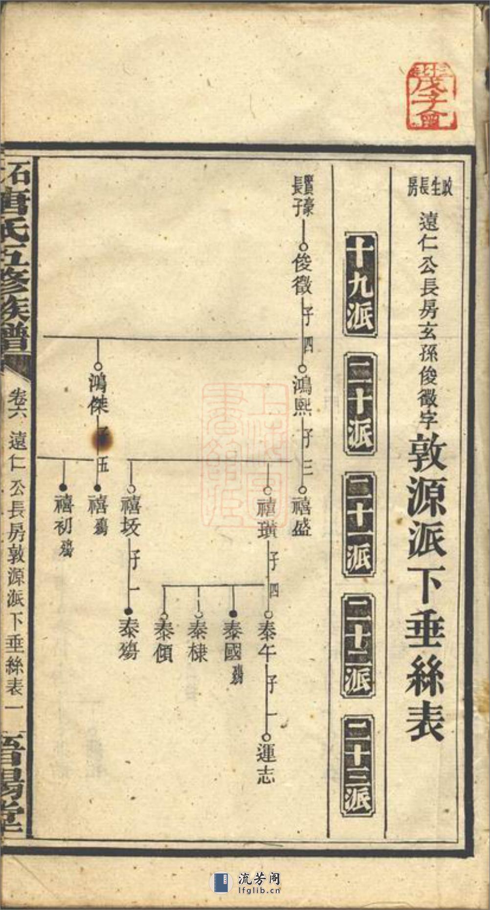 沩宁石壁唐氏五修族谱：[宁乡] - 第3页预览图