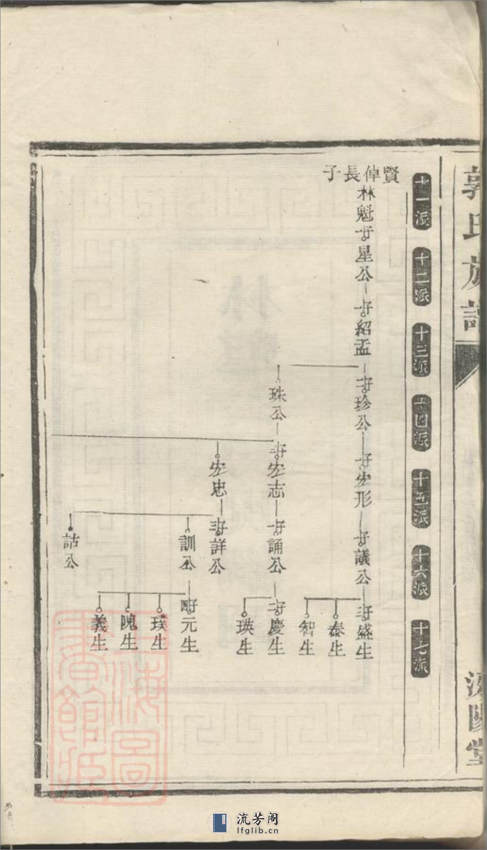 郭氏族谱 - 第4页预览图