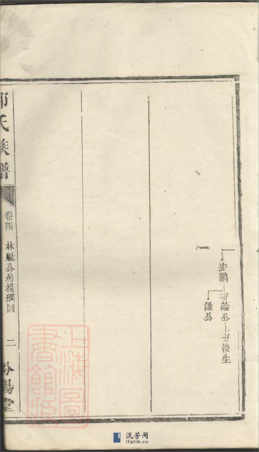 郭氏族谱 - 第5页预览图