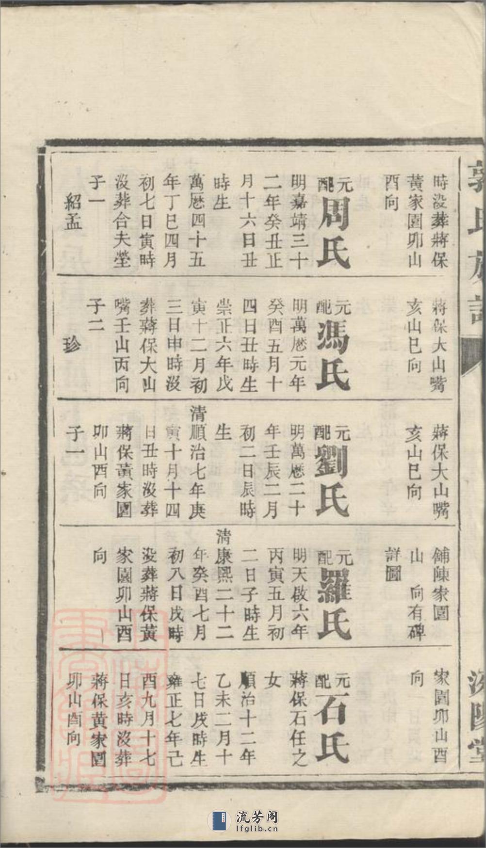 郭氏族谱 - 第8页预览图
