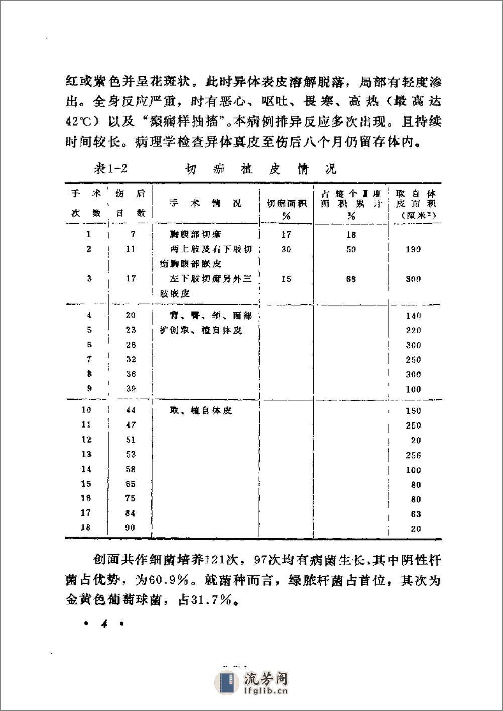 起死回生一百例——危重急症抢救经验集 - 第16页预览图