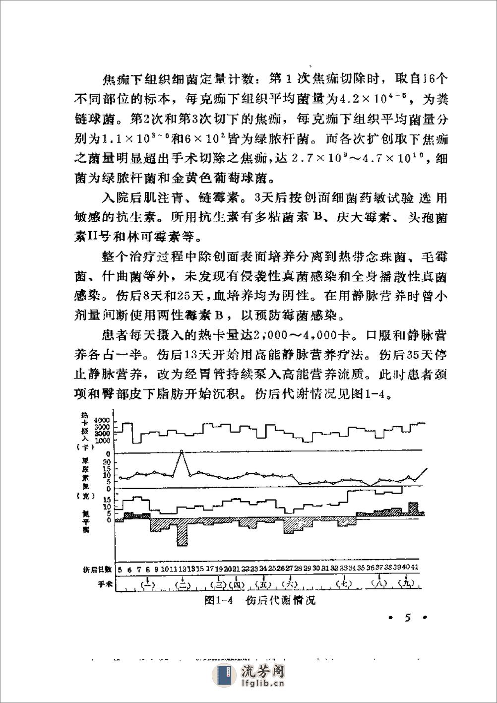 起死回生一百例——危重急症抢救经验集 - 第17页预览图