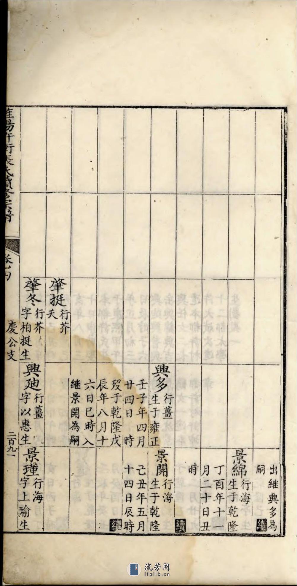 旌阳许衝张氏续修宗谱：共4卷 - 第16页预览图