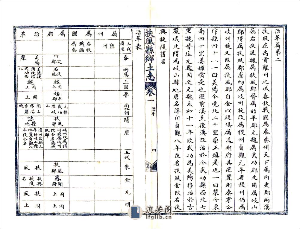 扶风县乡土志（光绪） - 第7页预览图