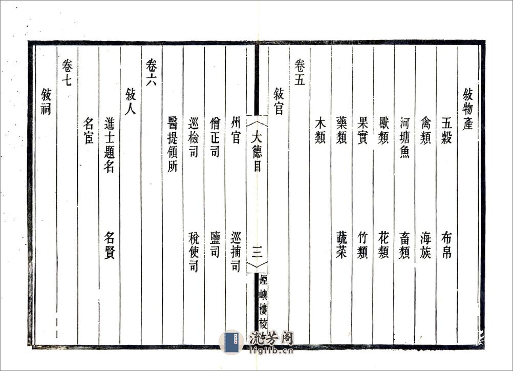 宋元四明六志（咸丰光绪刻本）大德昌国州图志 - 第7页预览图