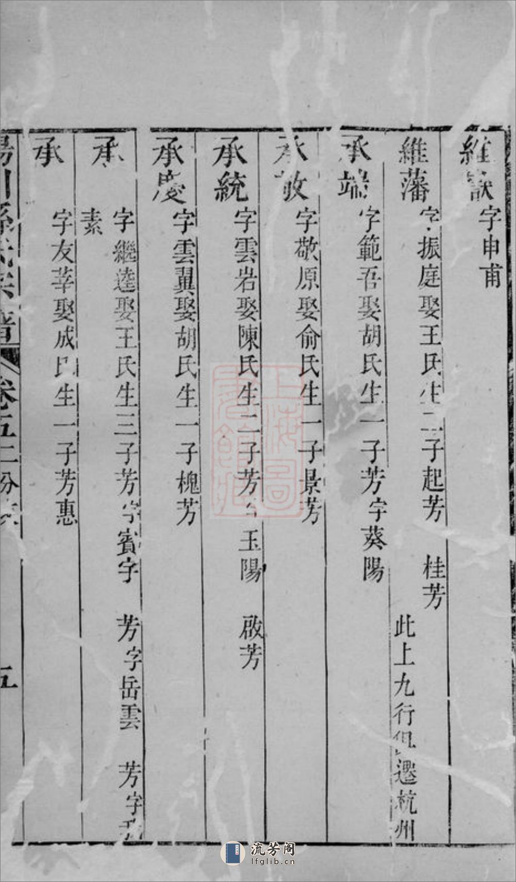 阳川孙氏宗谱：[绍兴] - 第11页预览图