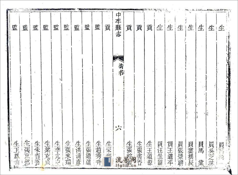 中牟县志（同治） - 第16页预览图