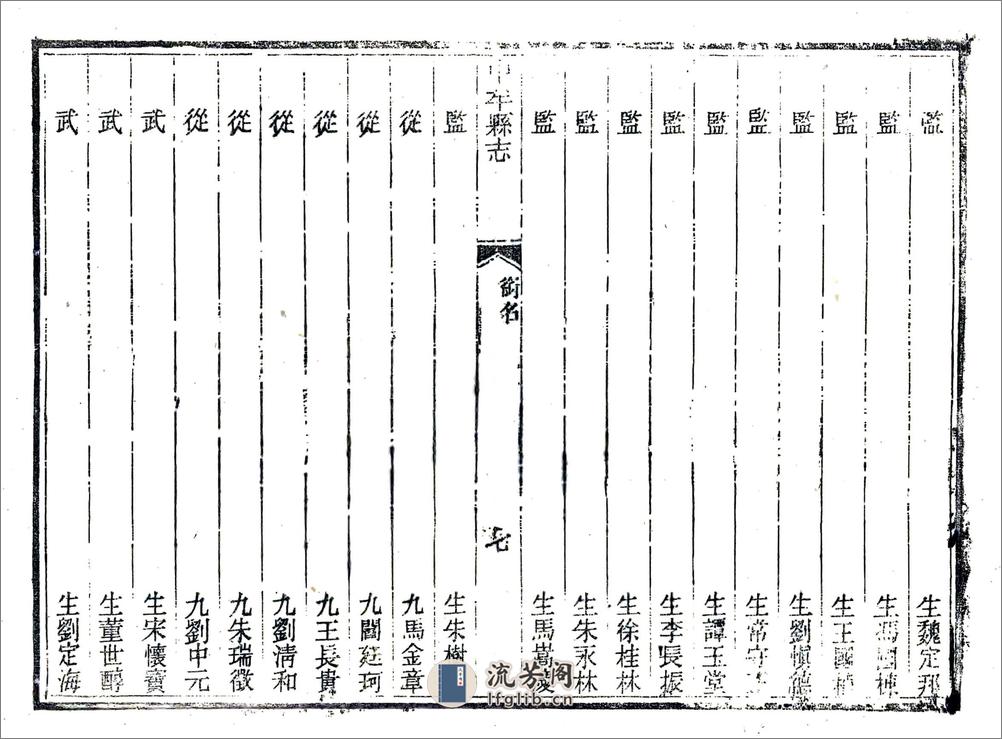 中牟县志（同治） - 第17页预览图