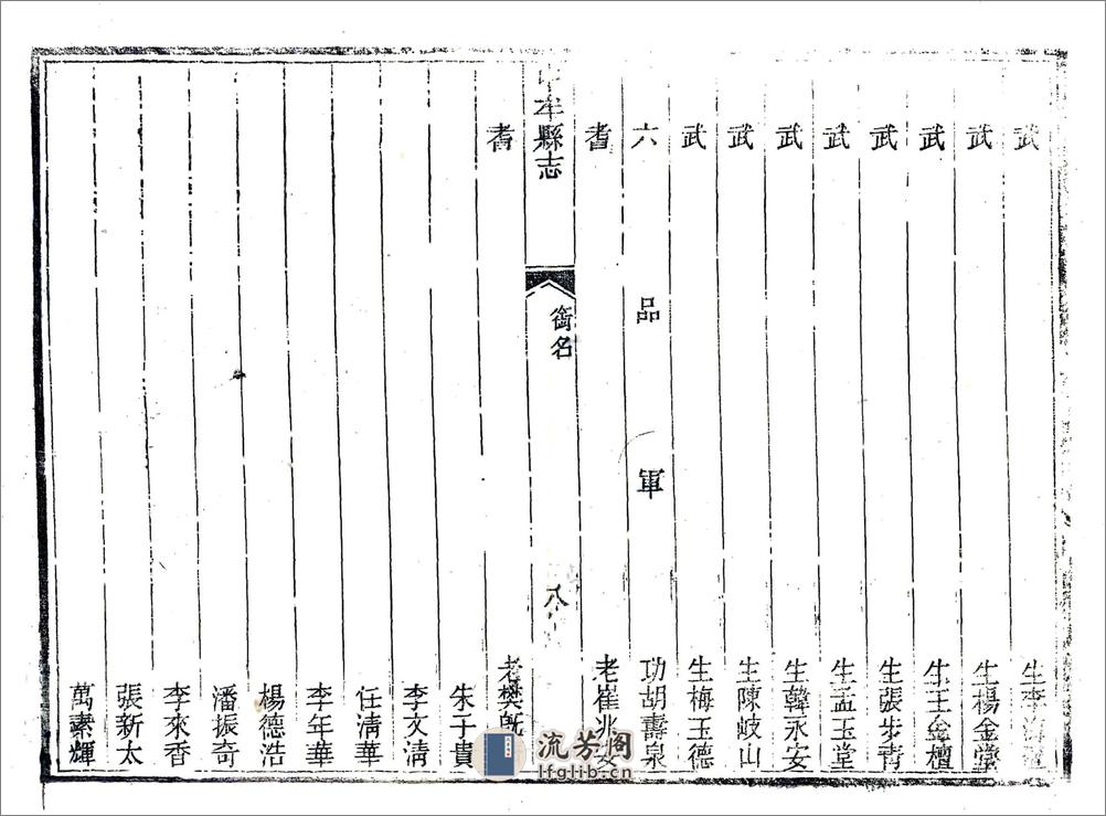 中牟县志（同治） - 第18页预览图