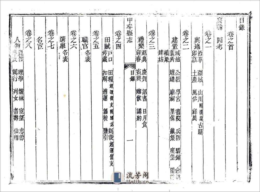 中牟县志（同治） - 第19页预览图