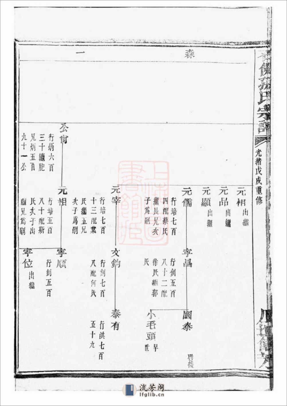 暨阳石佛孙氏宗谱 - 第11页预览图