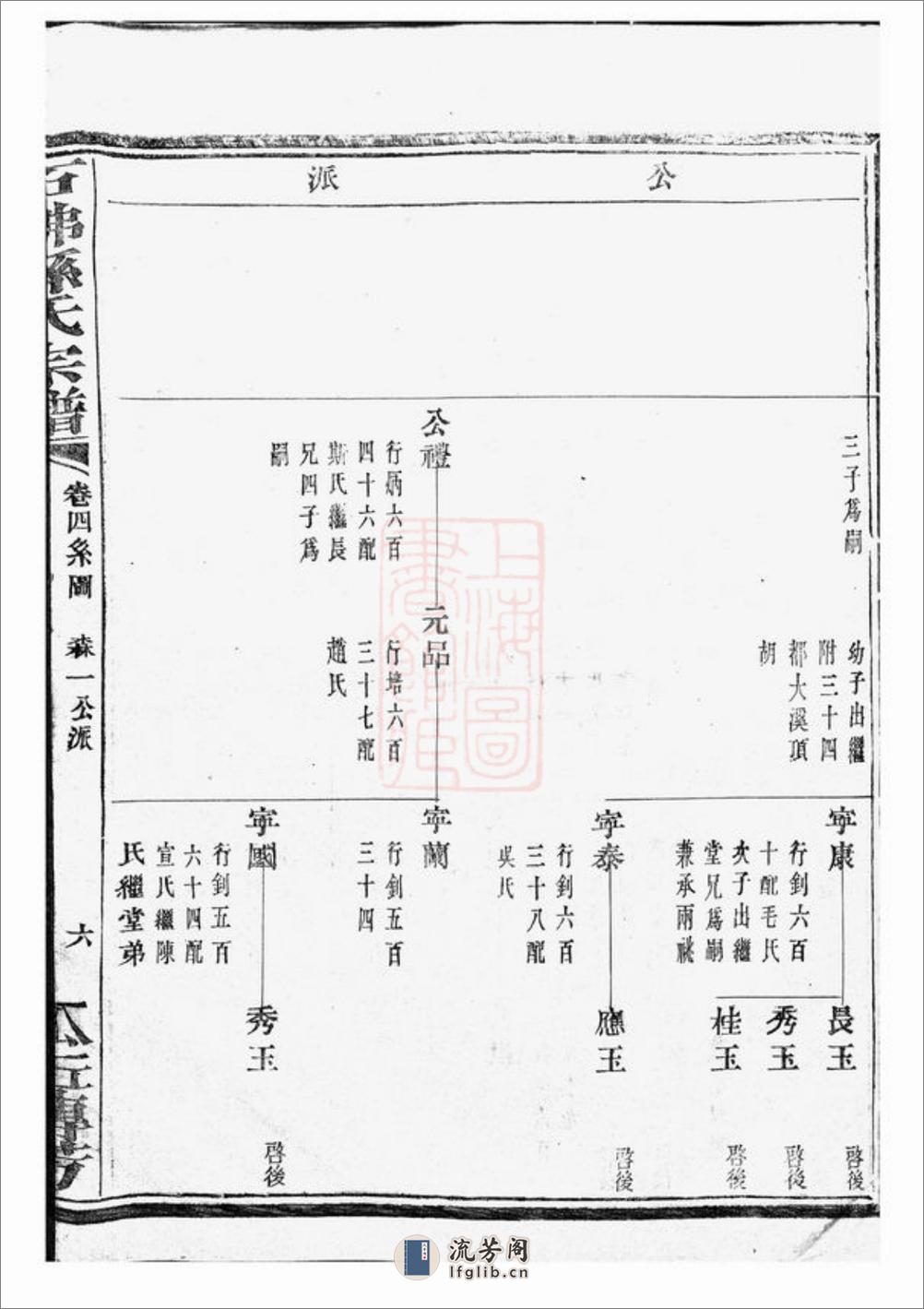 暨阳石佛孙氏宗谱 - 第12页预览图