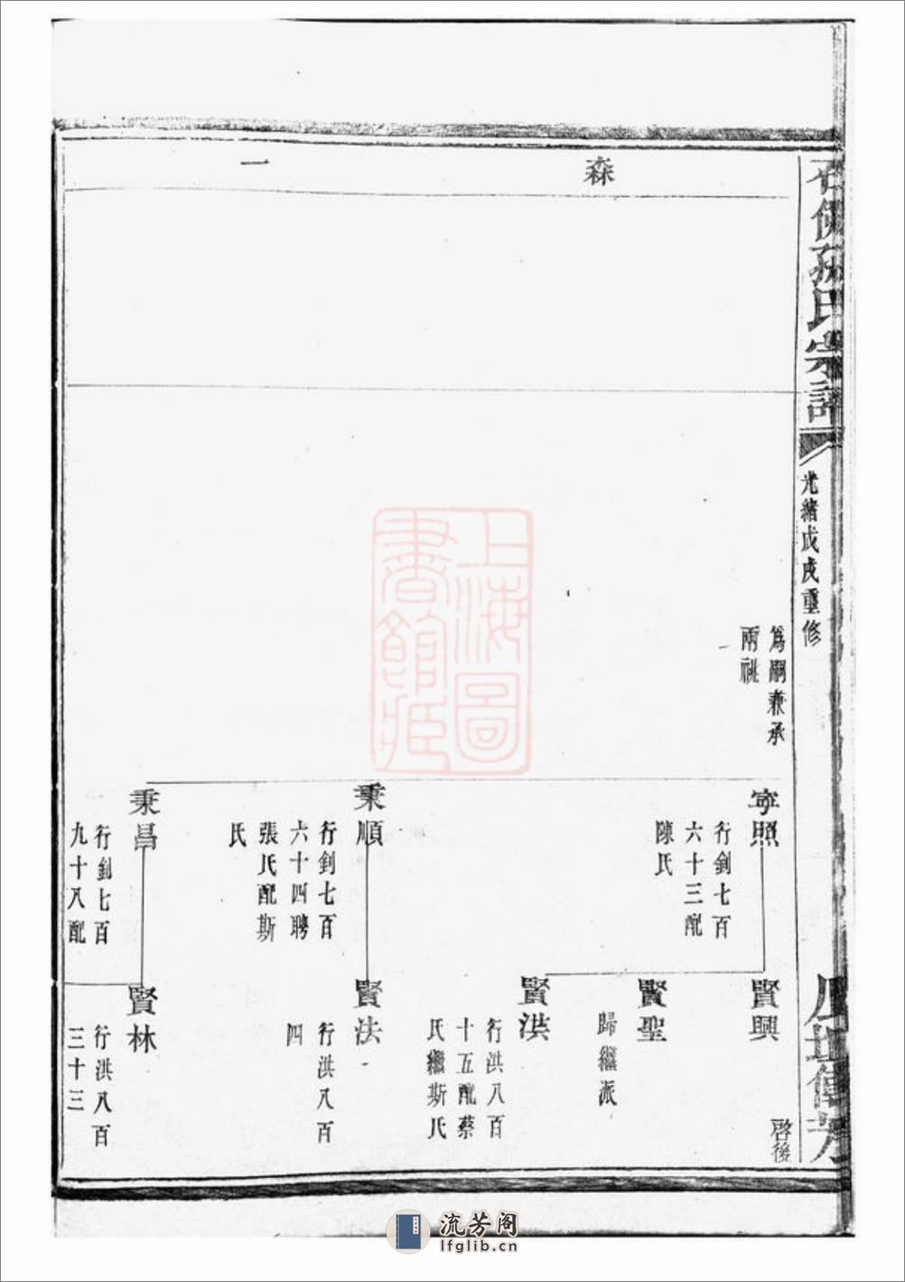 暨阳石佛孙氏宗谱 - 第15页预览图