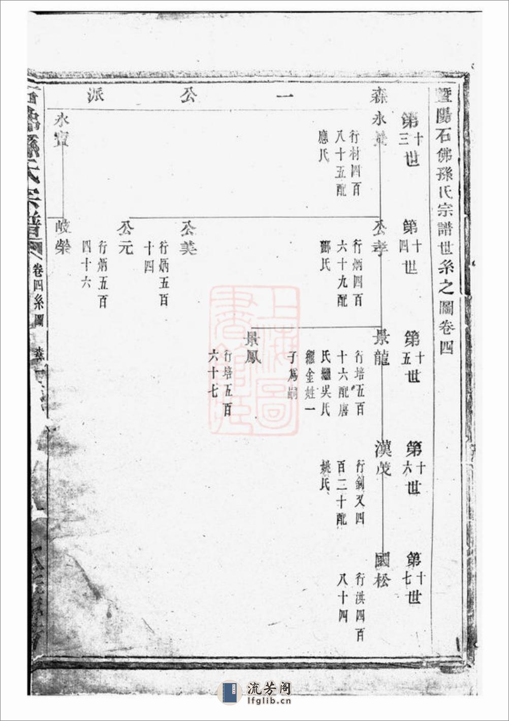 暨阳石佛孙氏宗谱 - 第2页预览图