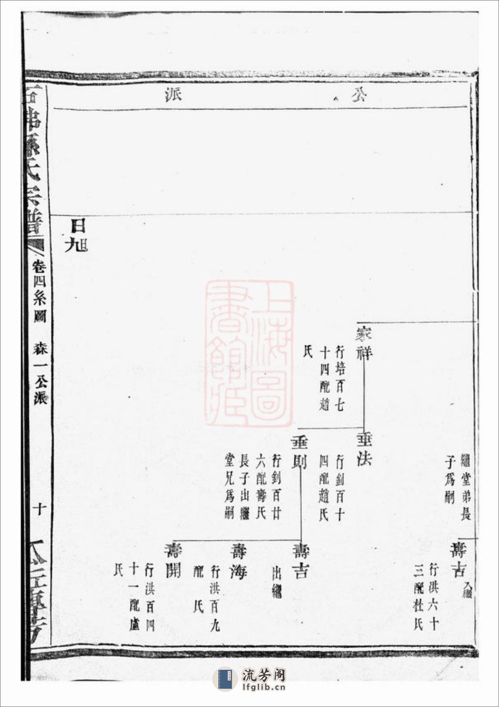 暨阳石佛孙氏宗谱 - 第20页预览图