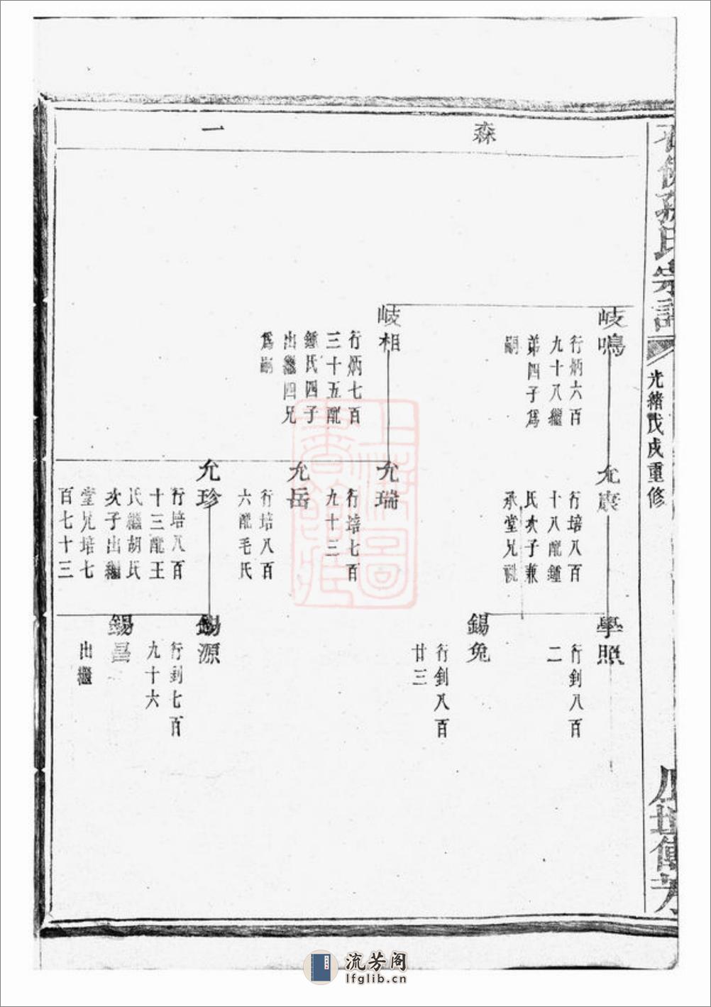 暨阳石佛孙氏宗谱 - 第5页预览图