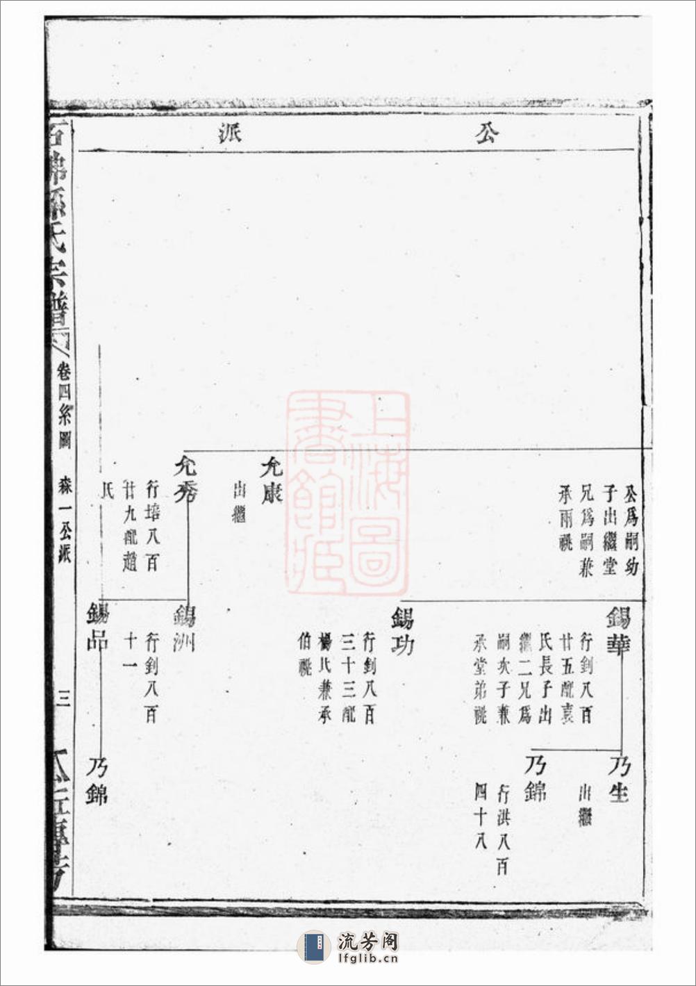 暨阳石佛孙氏宗谱 - 第6页预览图