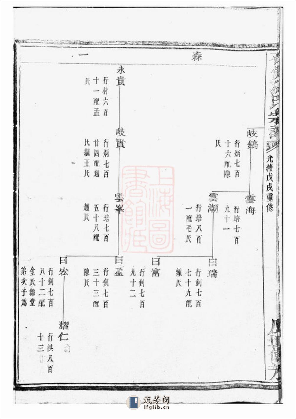 暨阳石佛孙氏宗谱 - 第9页预览图