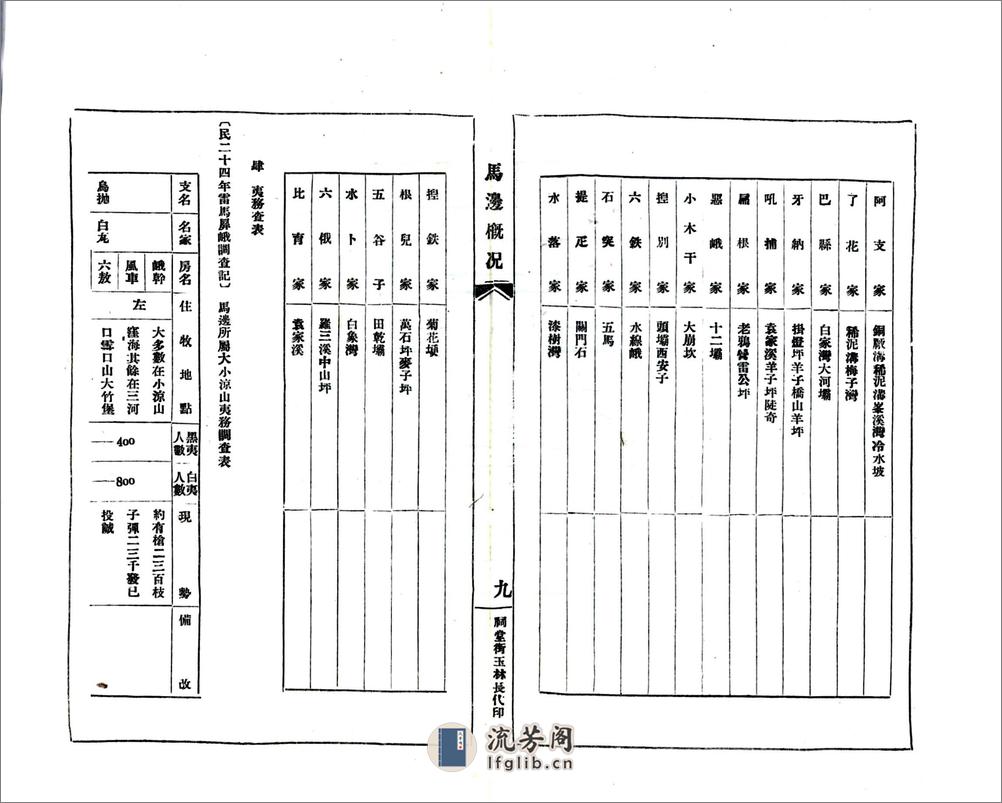 马边概况资料辑要（民国） - 第15页预览图