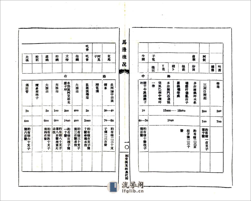 马边概况资料辑要（民国） - 第16页预览图