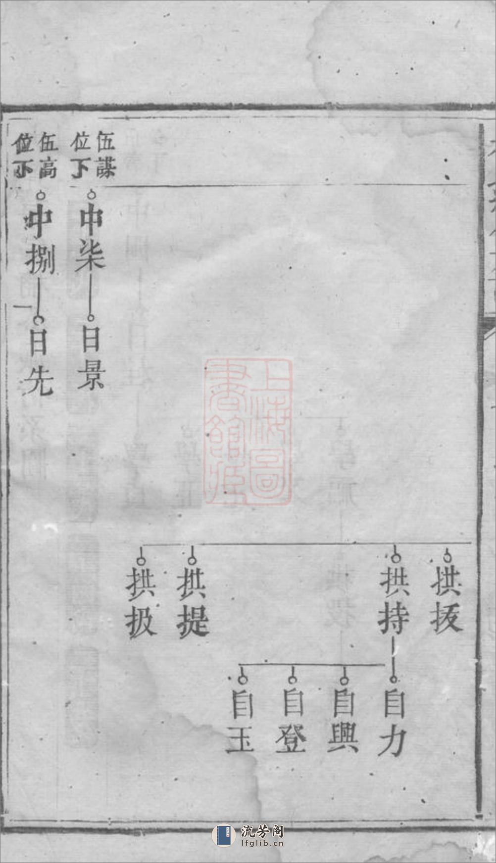 林氏续修族谱：[湖南] - 第15页预览图