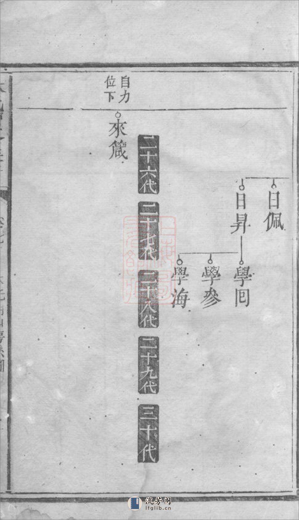 林氏续修族谱：[湖南] - 第16页预览图