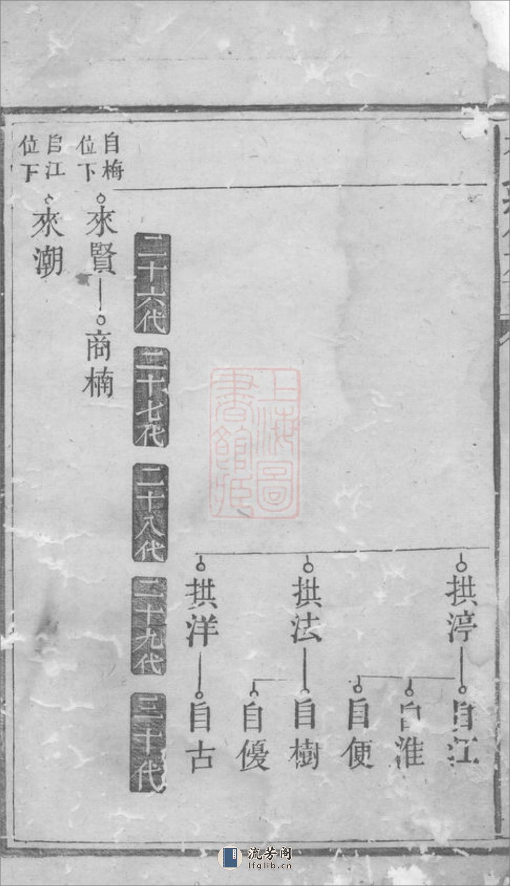 林氏续修族谱：[湖南] - 第3页预览图