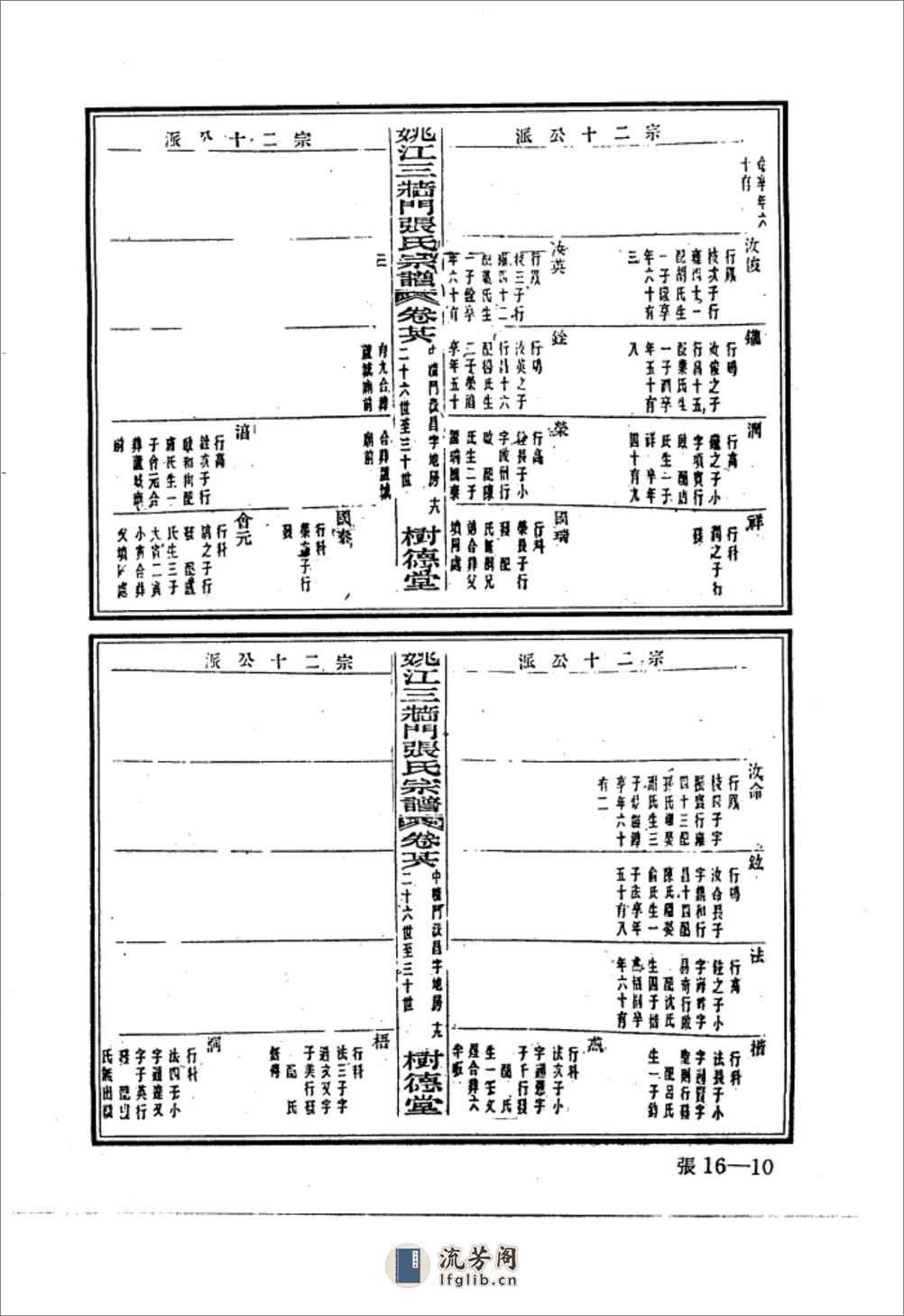 中华族谱集成++张氏谱卷++第一六册_1032416... - 第10页预览图