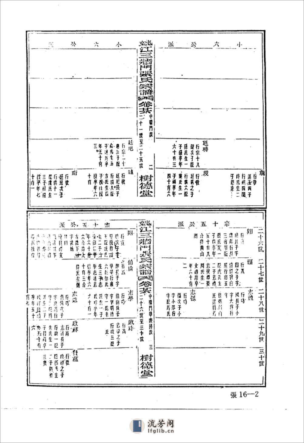 中华族谱集成++张氏谱卷++第一六册_1032416... - 第2页预览图