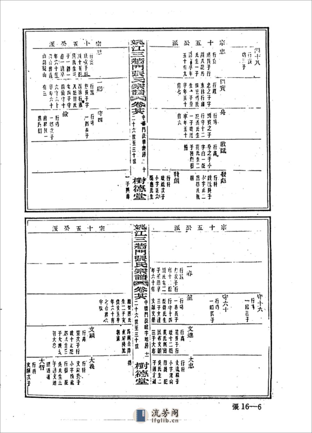 中华族谱集成++张氏谱卷++第一六册_1032416... - 第6页预览图