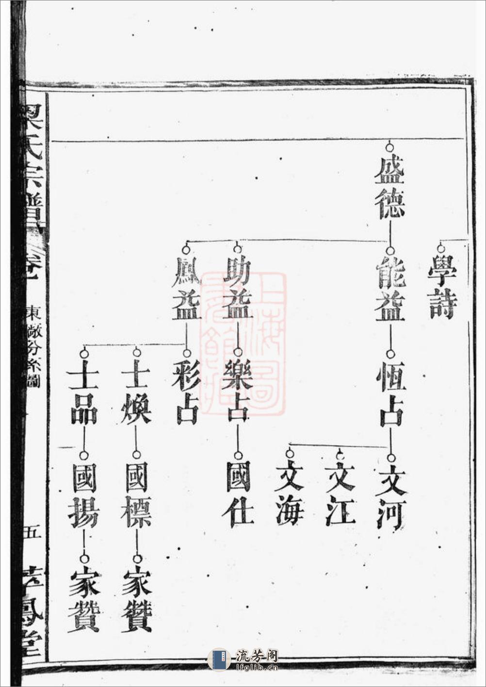 梁氏宗谱：不分卷 - 第10页预览图
