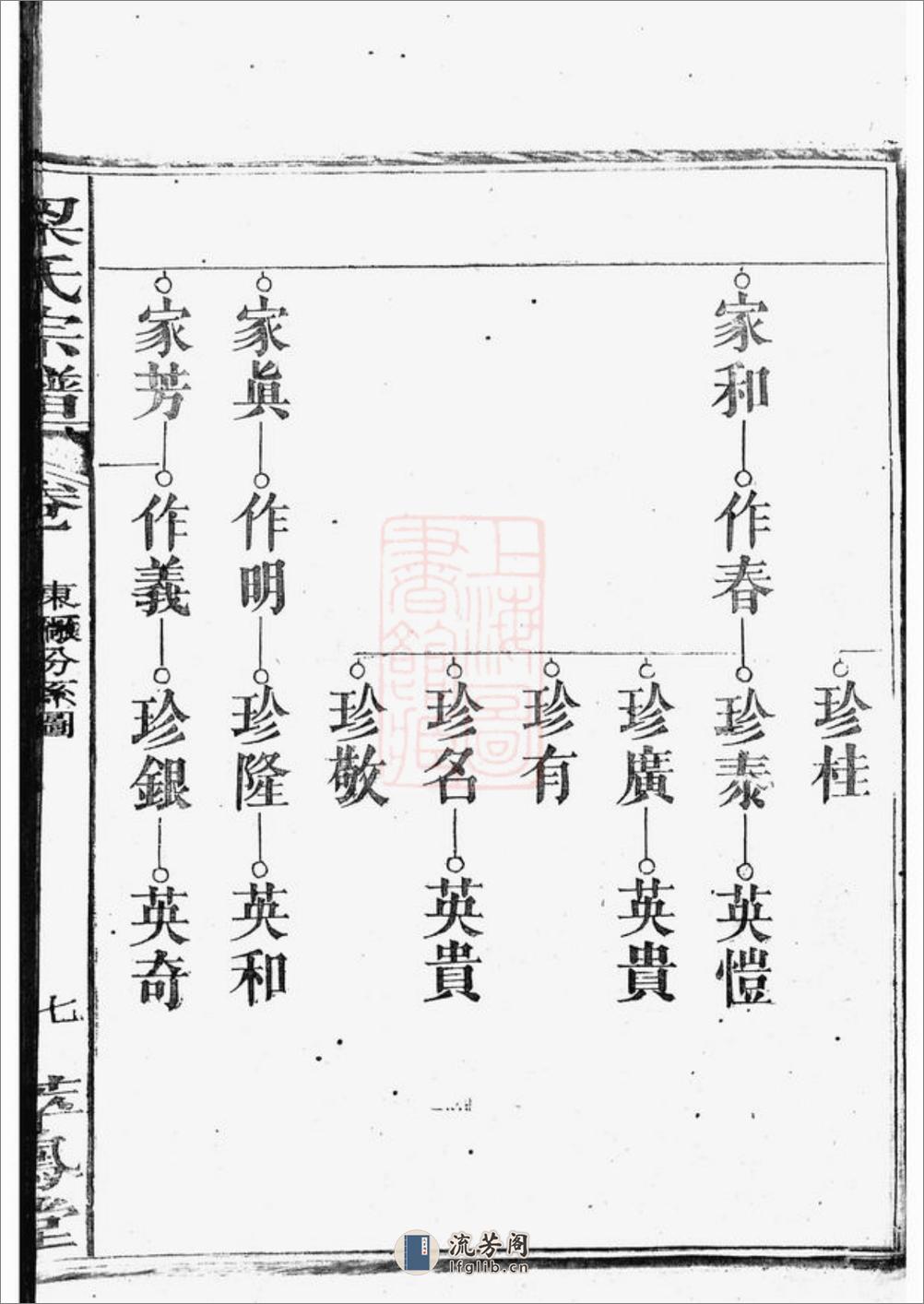 梁氏宗谱：不分卷 - 第14页预览图