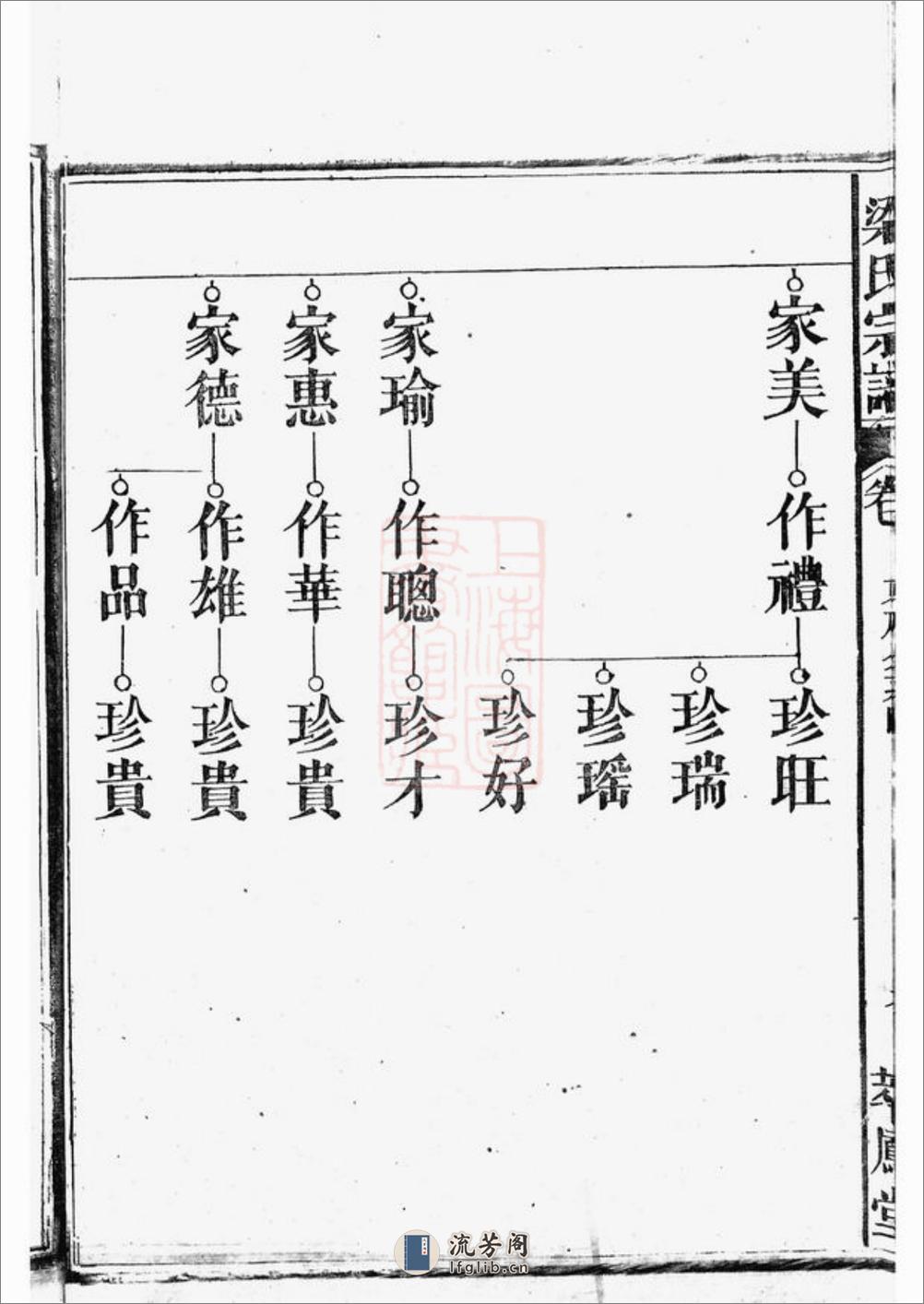 梁氏宗谱：不分卷 - 第19页预览图