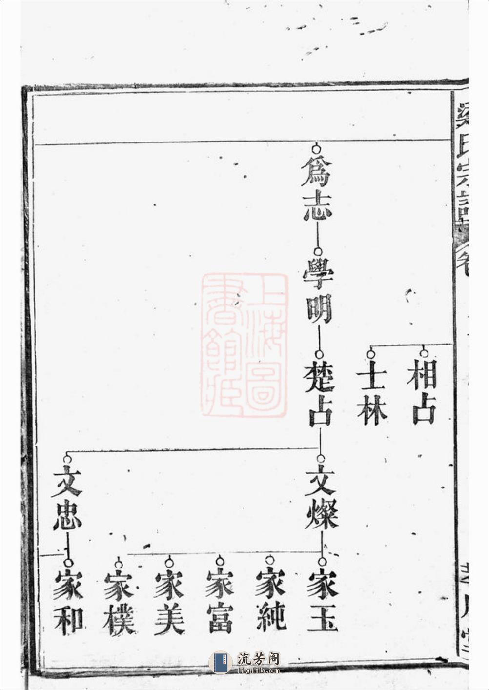梁氏宗谱：不分卷 - 第5页预览图
