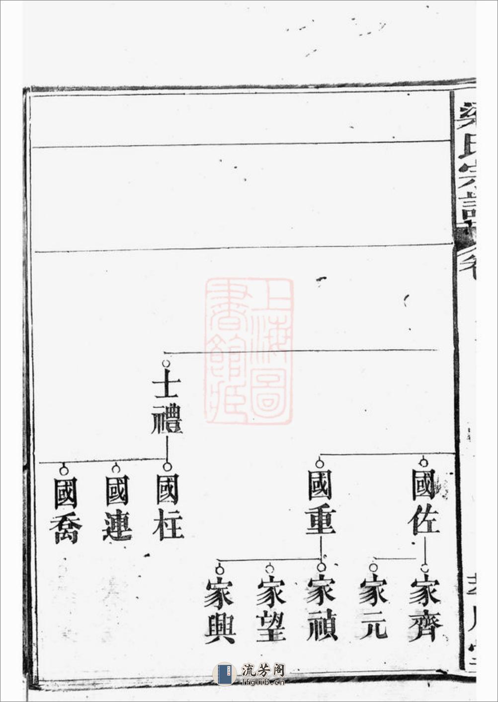 梁氏宗谱：不分卷 - 第7页预览图