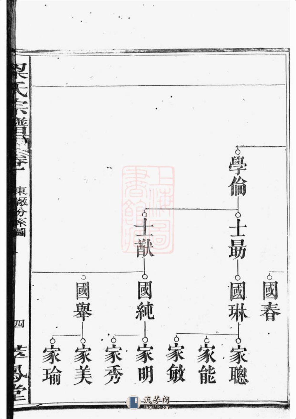 梁氏宗谱：不分卷 - 第8页预览图