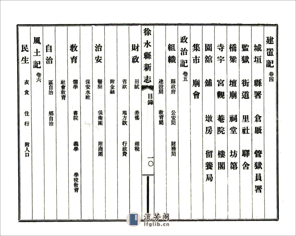 徐水县新志（民国） - 第11页预览图