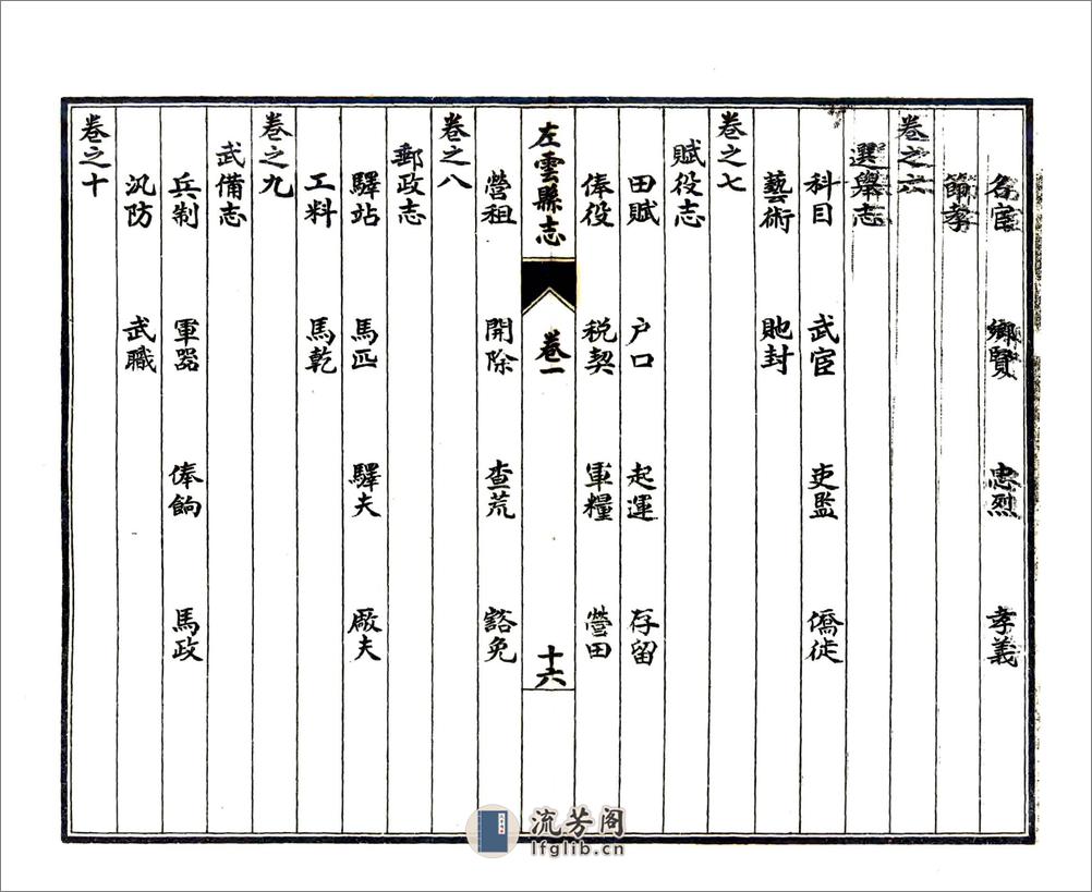 左云县志（光绪民国石印本） - 第17页预览图