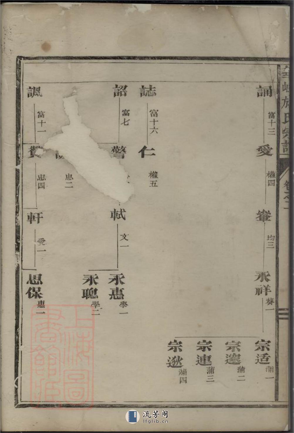 华峰施氏重修宗谱：[金华] - 第11页预览图