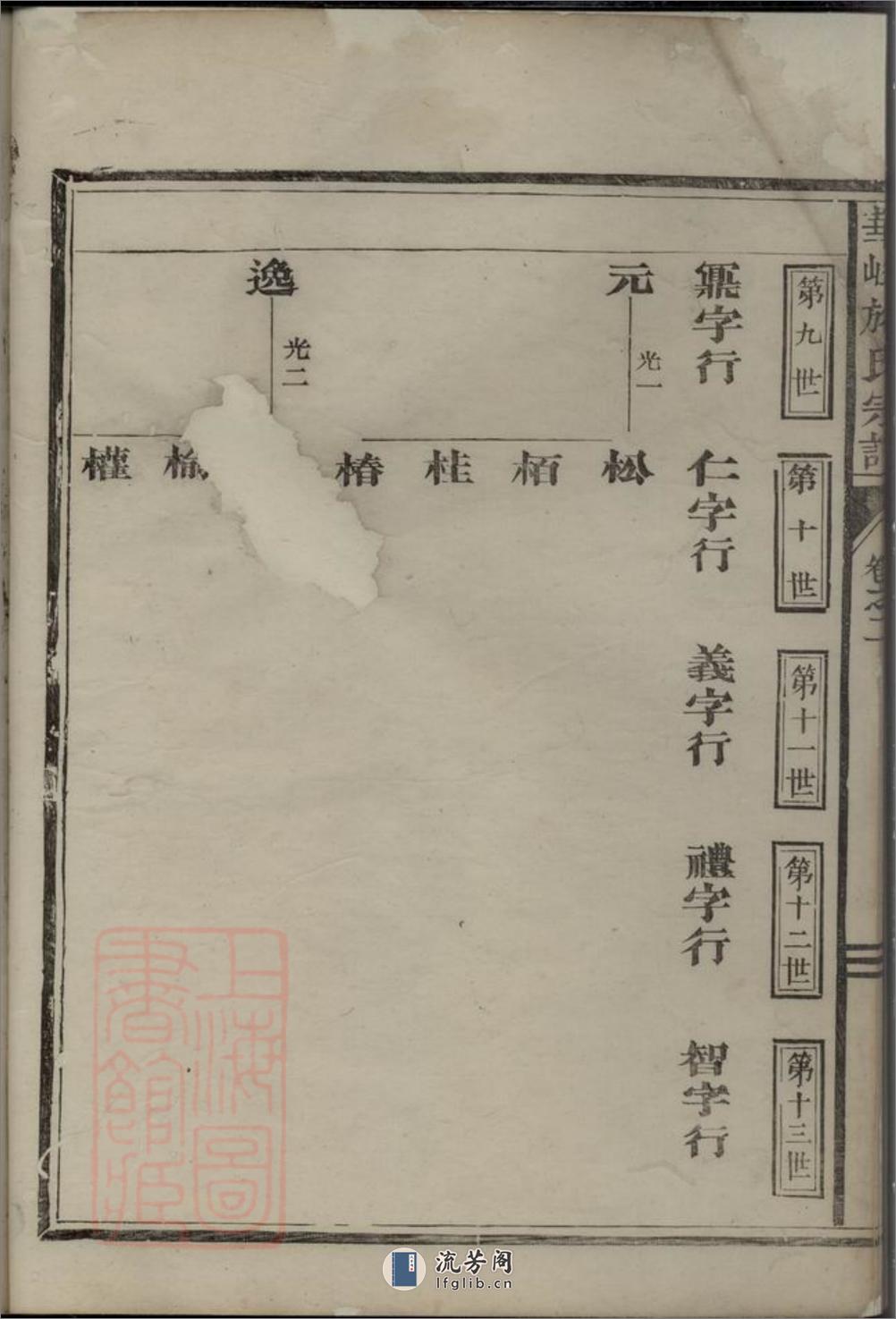 华峰施氏重修宗谱：[金华] - 第15页预览图