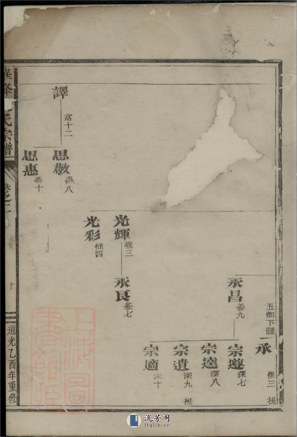 华峰施氏重修宗谱：[金华] - 第8页预览图