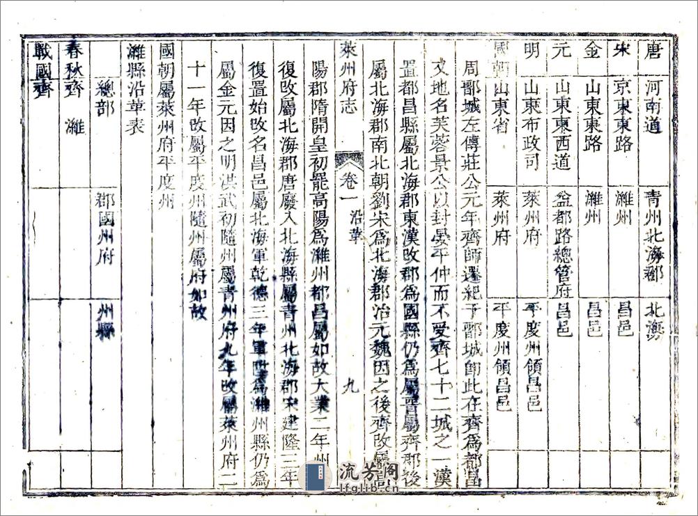 莱州府志（乾隆） - 第10页预览图