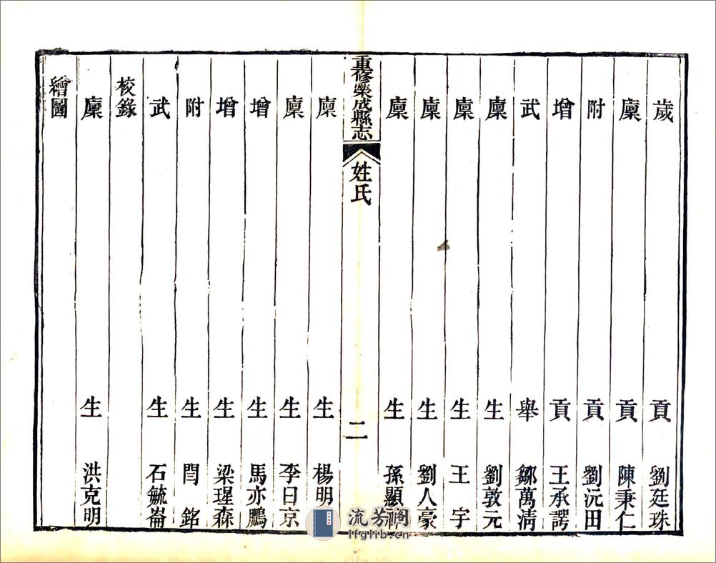 荣成县志（道光） - 第15页预览图