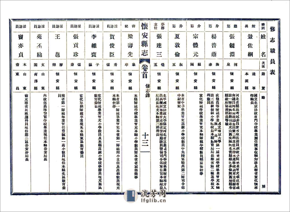 怀安县志（民国） - 第16页预览图