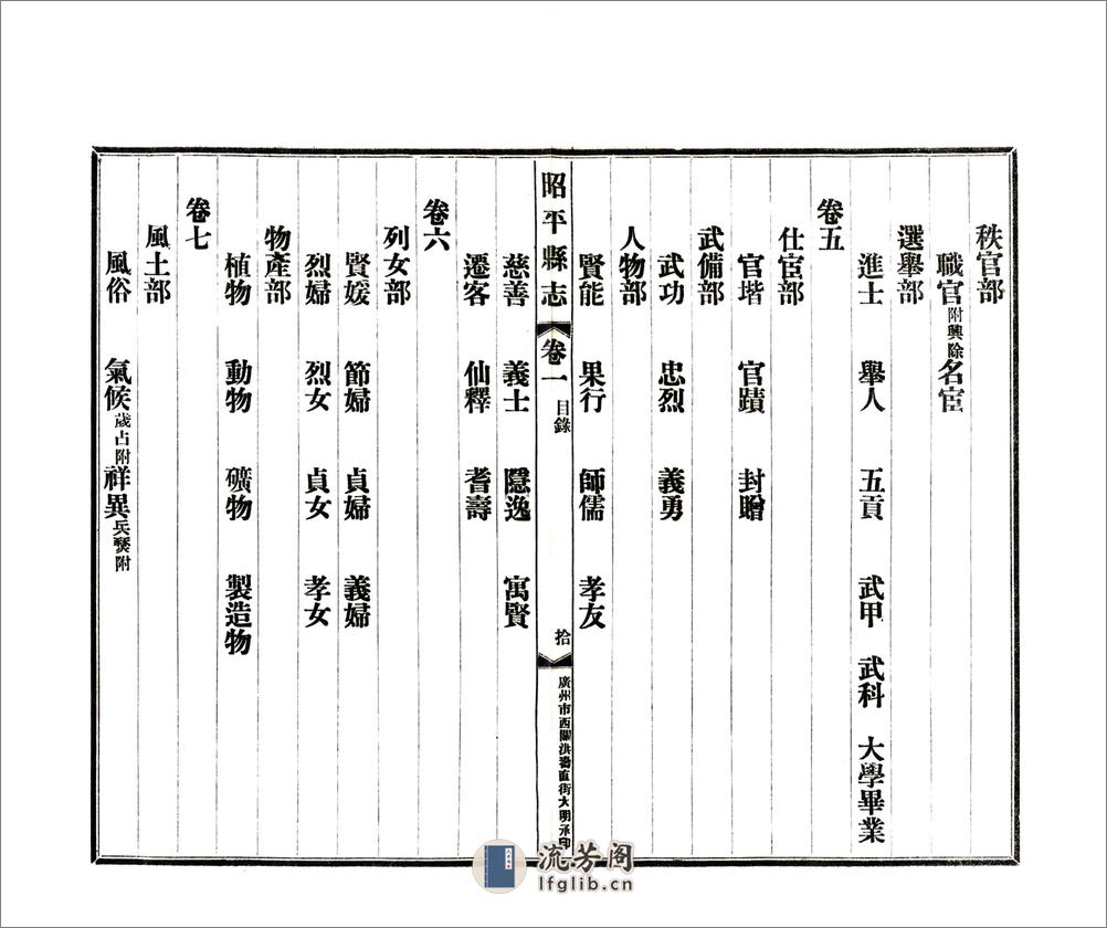 昭平县志（民国） - 第12页预览图