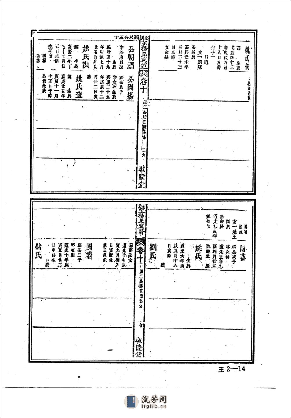 中华族谱集成++王氏谱卷++第二册_10324100_... - 第15页预览图