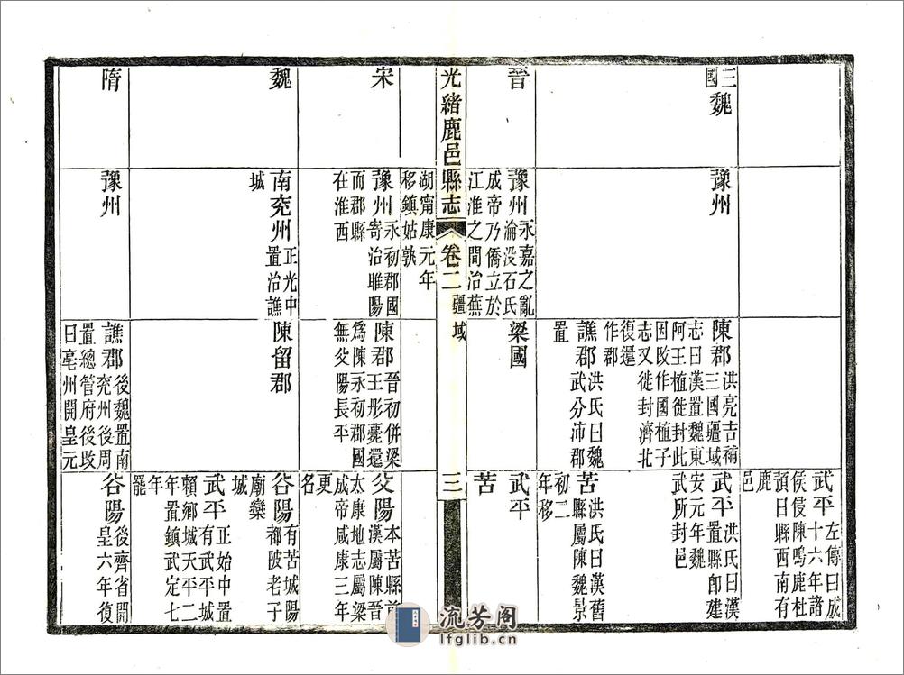 光绪鹿邑县志 - 第13页预览图