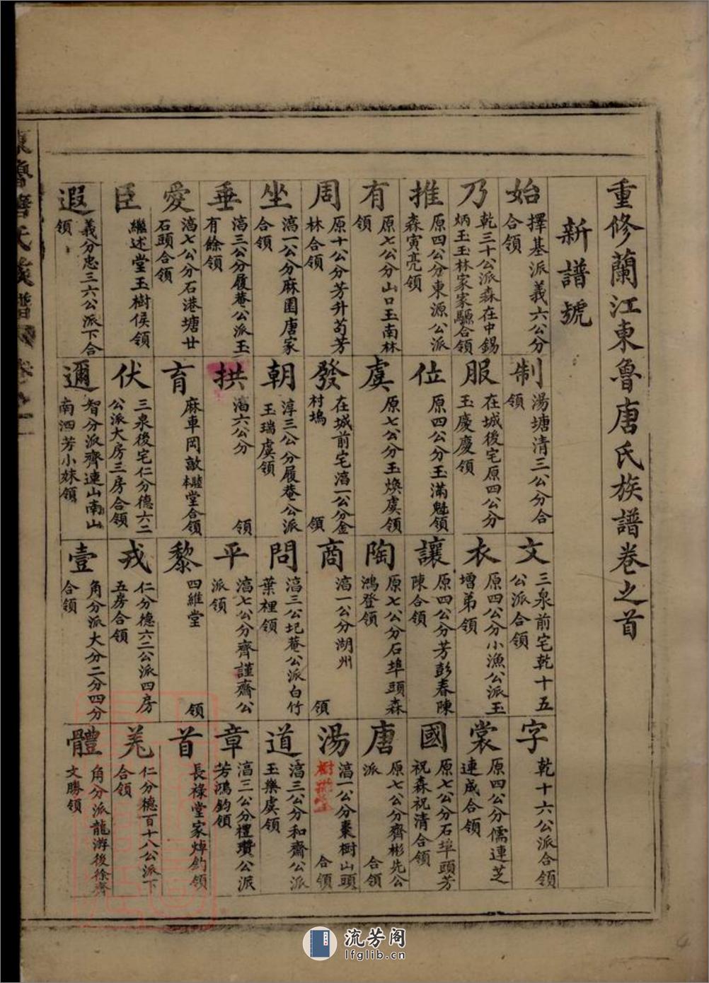 重修兰江东鲁唐氏族谱：二十卷：[兰溪] - 第8页预览图