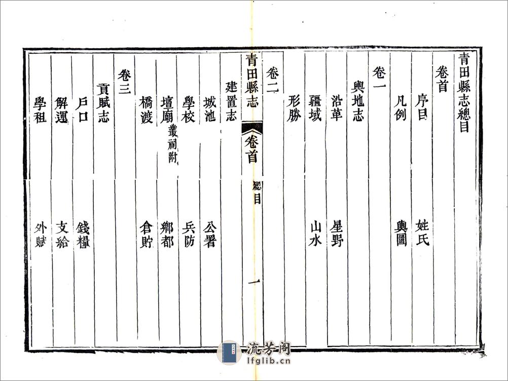 青田县志（光绪） - 第19页预览图