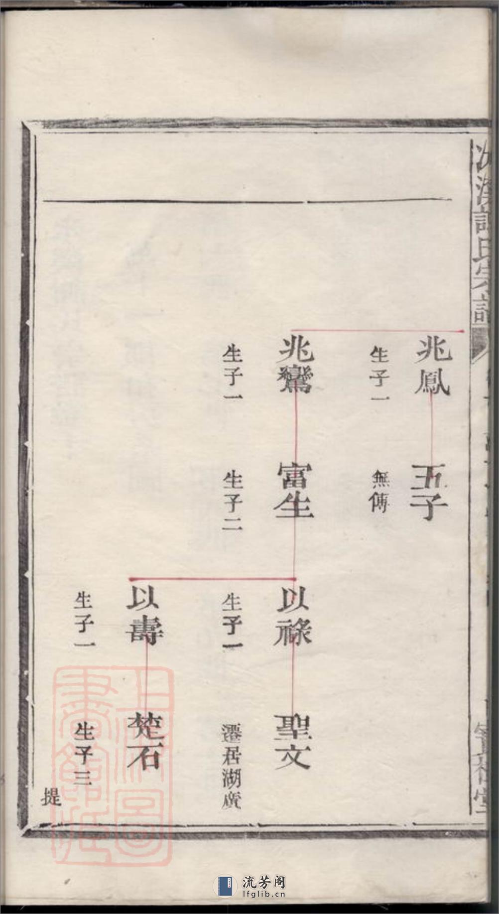 冰溪谢氏宗谱 - 第11页预览图